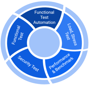 Test Service Circle