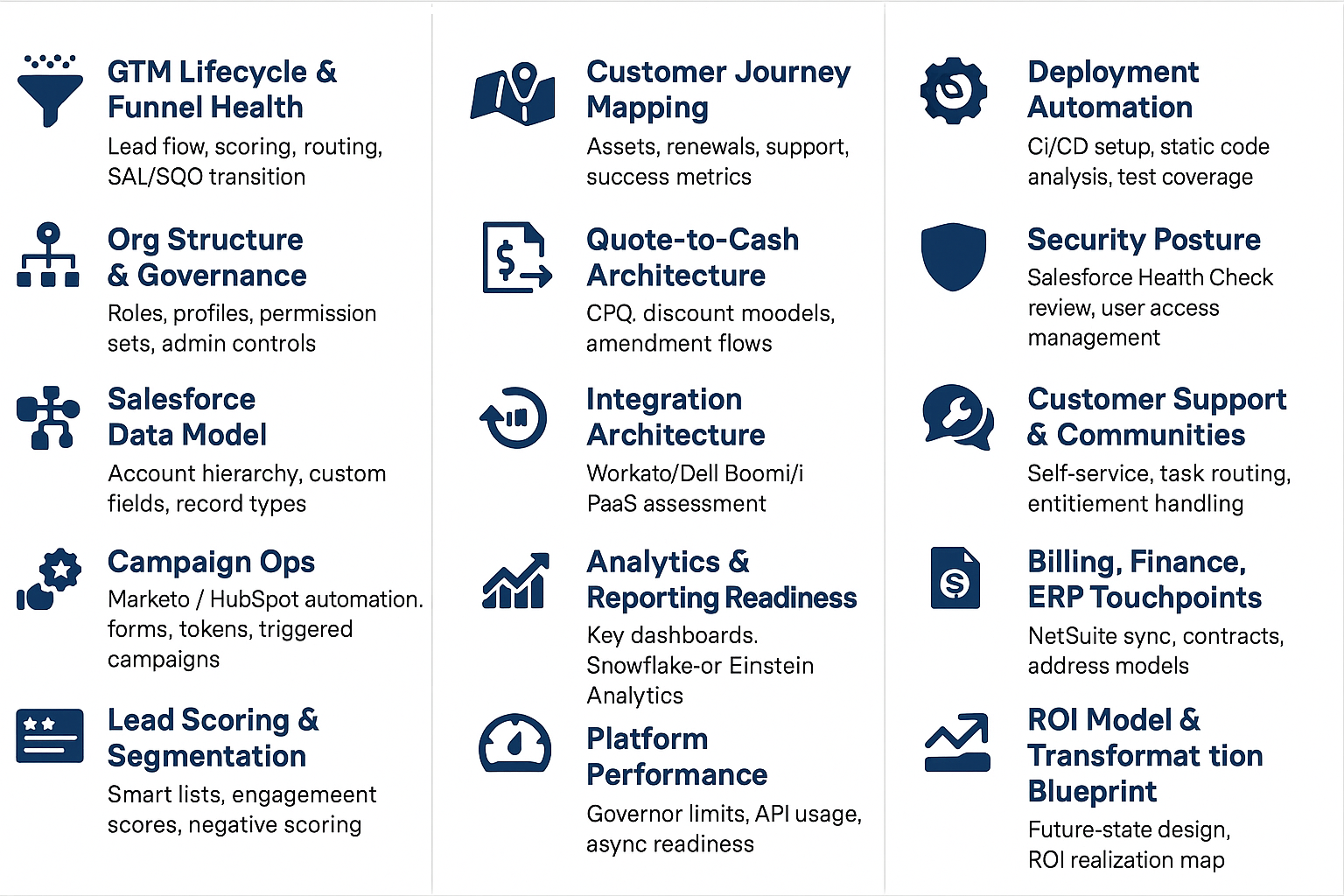 Business process Automation - Lead scoring and GTM